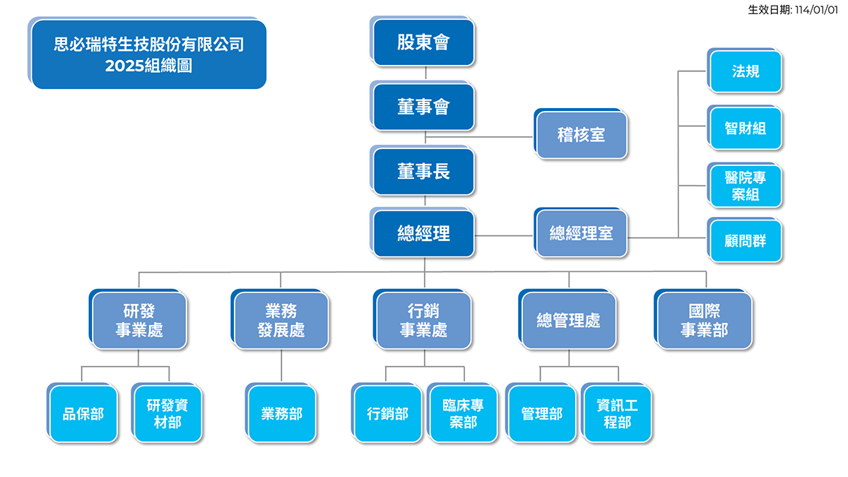 思必瑞特公司組織圖